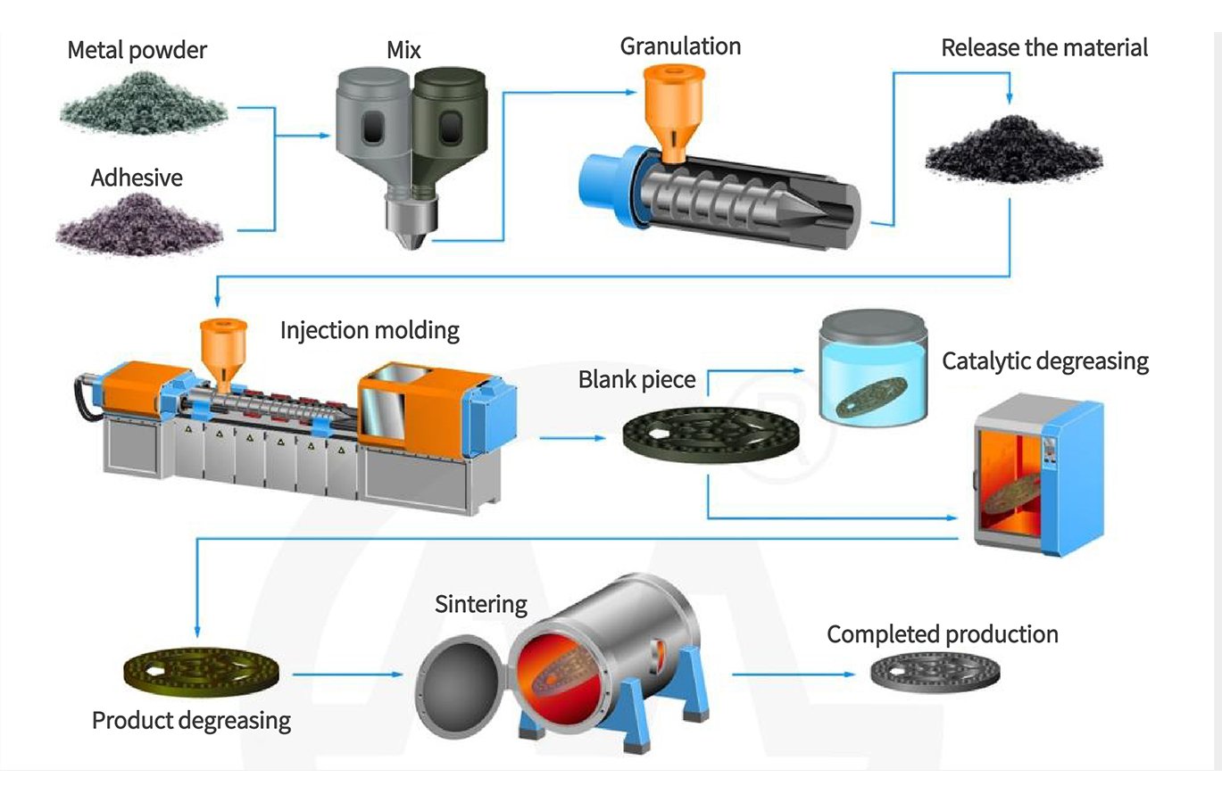 The Powder Metallurgy Process: A Comprehensive Overview